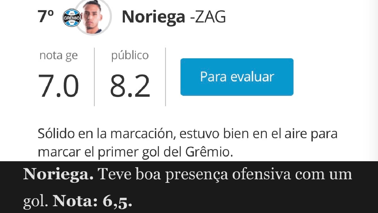 Puntuaciones de la prensa brasileña para Erick Noriega. (Fotos: Captura web)