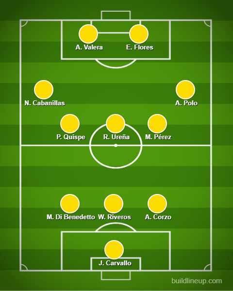 Este es el once que básicamente usa Fossati en Universitario y el más probable para medirse en la final ante Alianza Lima.
