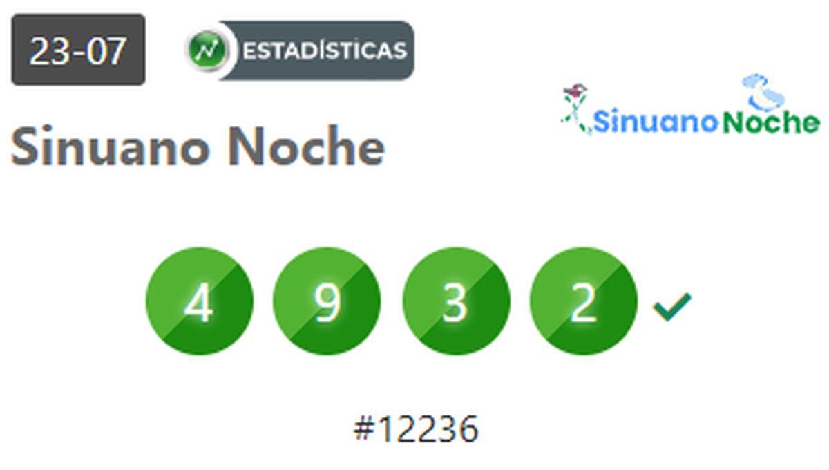 Resultados del Sinuano Noche del 23 de julio de 2024 (Foto: Loterías de Colombia)
