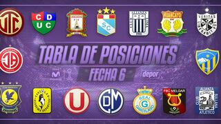Tabla de posiciones y resultados de la fecha 6 del Torneo Clausura
