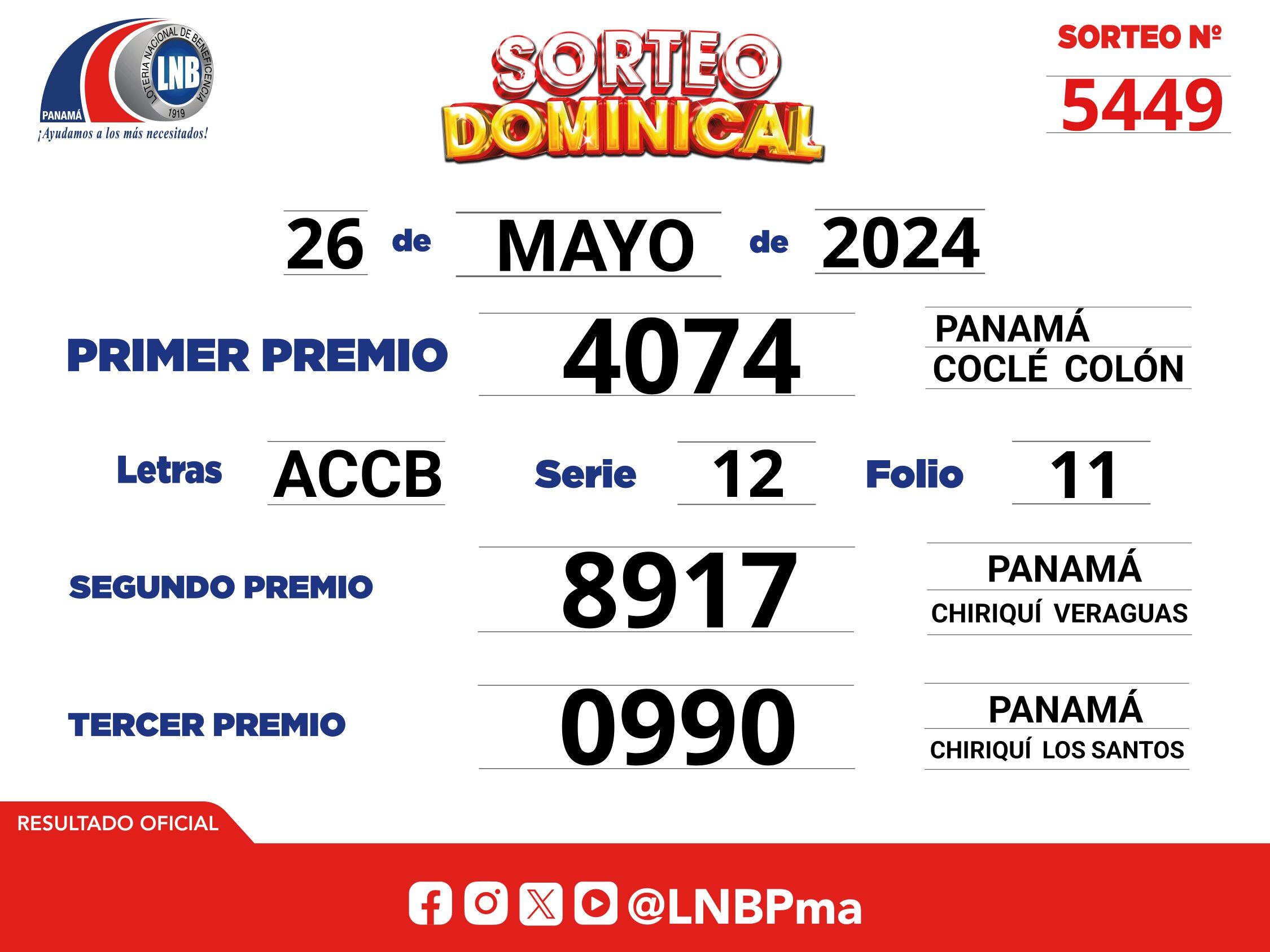Lotería Nacional de Panamá: resultados del Sorteo Dominical del 26 de mayo (Foto: lnbpma)