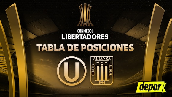 Tabla de posiciones de la Copa Libertadores 2024. (Diseño: Depor)