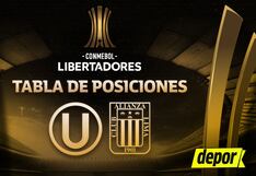 Tabla de posiciones de Copa Libertadores 2024: partidos de Alianza Lima y Universitario