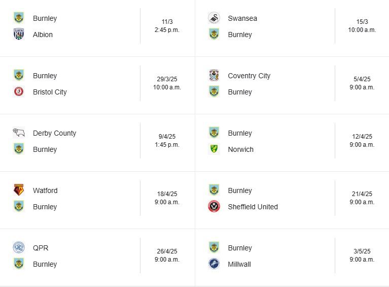 Partidos que le restan al Burnley para ascender a la Premier League. (Foto: Captura Google)
