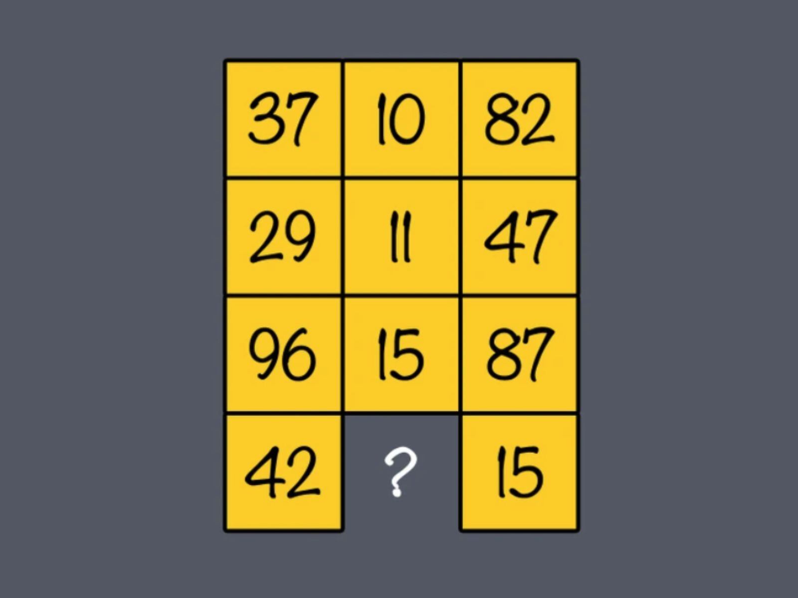 RETO MATEMÁTICO | ¿Serás capaz de adivinar cuál es el número que representa el signo de interrogación? (Foto: Genial Guru)