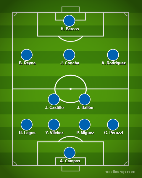 Este es el once base de Larriera en Alianza Lima y la alineación probable para la final ante Universitario.