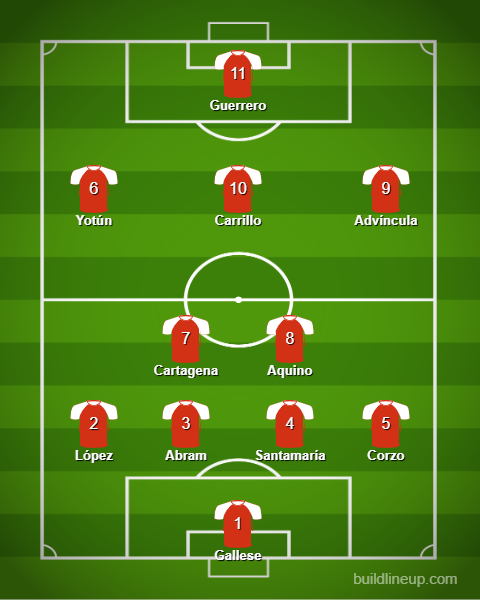 Así fue el segundo replanteo de Juan Reynoso. (Imagen: buildlineup.com)