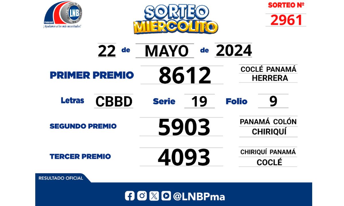 Sorteo Miercolito: resultados del 22 de mayo (Foto: lnbpma)