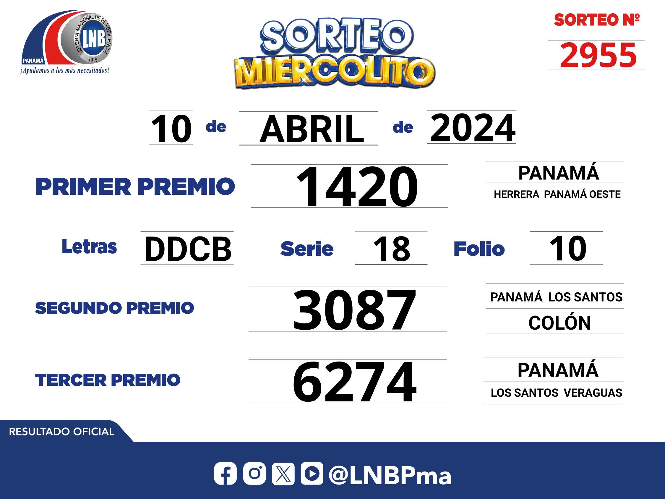 Lotería Nacional de Panamá: resultados Sorteo Miercolito 10 de abril (Foto: lnbpma)