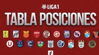 Acumulado Liga 1, tabla de posiciones del Clausura: resultados de la fecha 17 