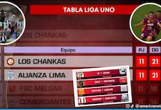 Liga 1: horarios y partidos clave de la jornada 12 del Torneo Apertura
