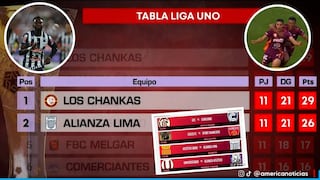 Liga 1: horarios y partidos clave de la jornada 12 del Torneo Apertura