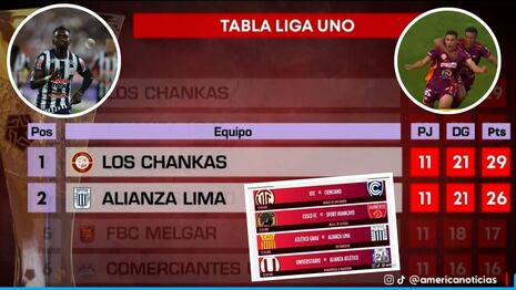 Liga 1: horarios y partidos clave de la jornada 12 del Torneo Apertura