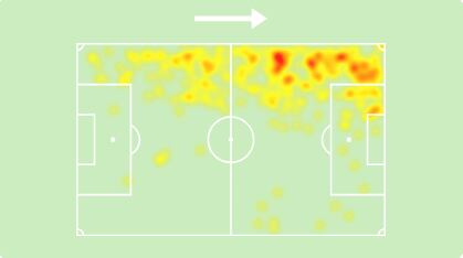 Mapa de calor de Maxloren Castro en la Liga 1 2024. (Foto: Sofascore)