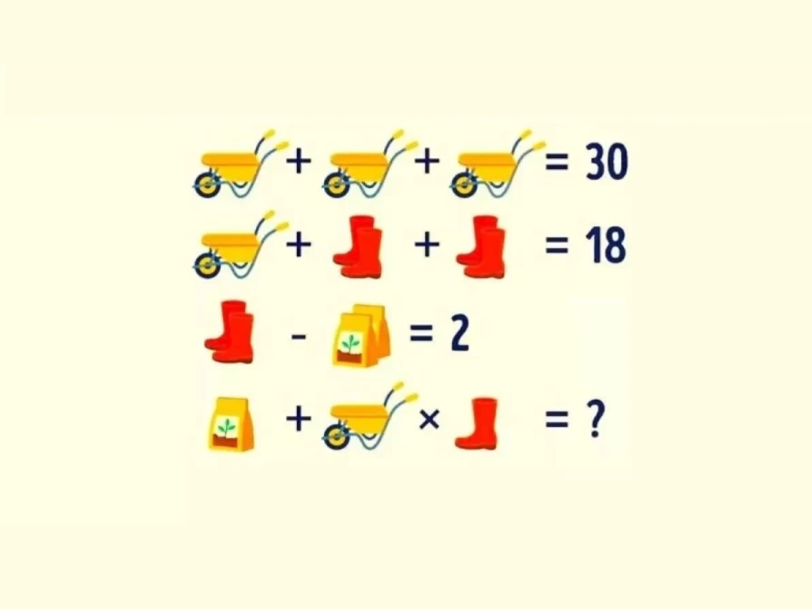 RETO MATEMÁTICO | ¿Puedes encontrar el valor de cada elemento y resolver la operación final? | FresherLive