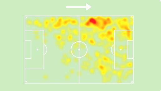 Mapa de calor de Bryan Reyna en la Copa de la Liga en 2024. (Foto: sofascore)