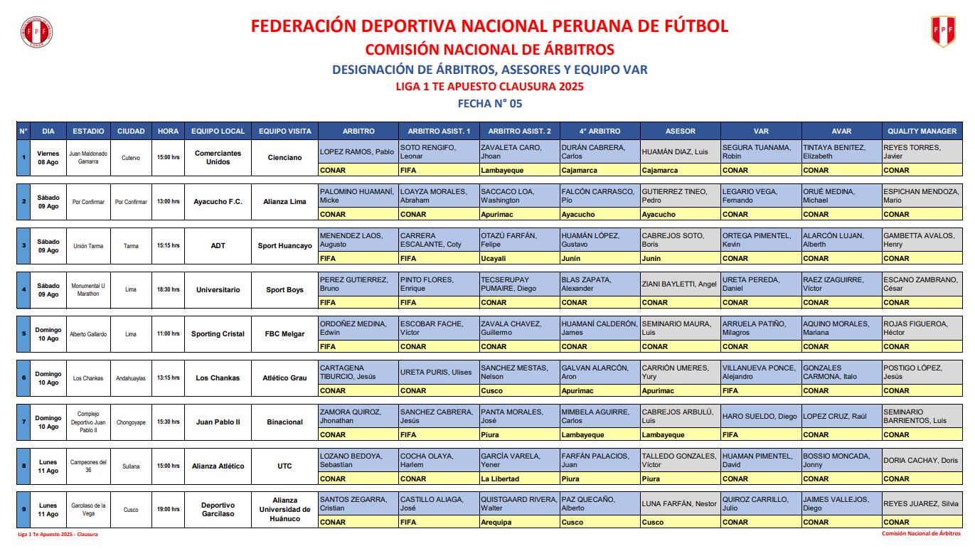 Programación completa de árbitros para la fecha 3 del Clausura. (Foto: CONAR)