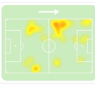 El mapa de calor de Piero Quispe ante Canadá. (Sofascore)
