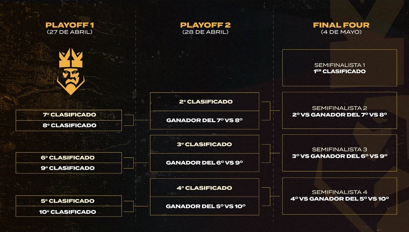 Todos los datos para sumarte al evento principal del competitivo
