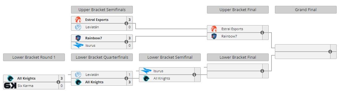 Llaves del último tramo por el certamen (Liquipedia)