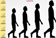 Test visual: según tu estatura podrás entender tus mayores fortalezas como persona
