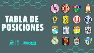 Tabla de posiciones y acumulada: todos los clasificados a Copa Libertadores y Copa Sudamericana