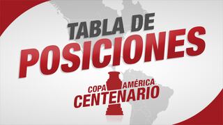 Copa América Centenario: tabla de posiciones de la fase de grupos