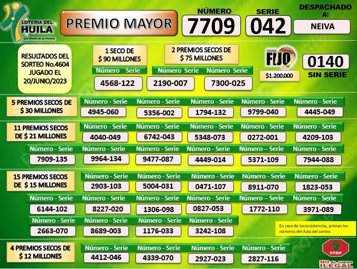 Reultados de la Lotería de Huila del 21 de junio 2023 (Foto: Lotería de Huila).