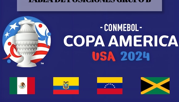Sigue la tabla de posiciones del Grupo B en la Copa América 2024 y revisa cómo van México, Ecuador, Venezuela y Jamaica (Foto: Composición)