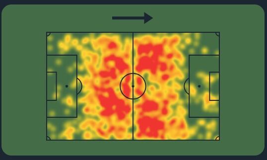 Recorrido de Sergio Peña con Malmo frente a Paok. (Foto: Sofascore).