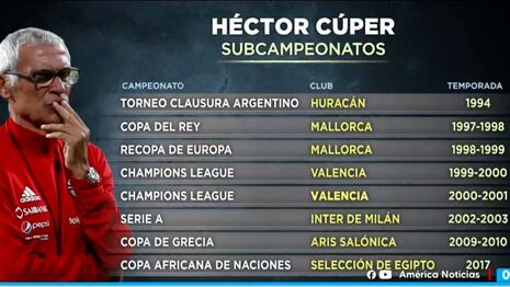 Héctor Cúper a Universitario: el perfil del técnico con récord de finales en Europa