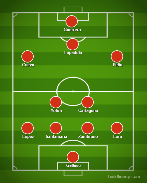 Así jugó Perú en su última presentación ante Japón. Solo cinco de ellos estuvieron ante Paraguay en el 2016: Gallese, Yotún, Cueva y Guerrero fueron titulares. Flores ingresó después.