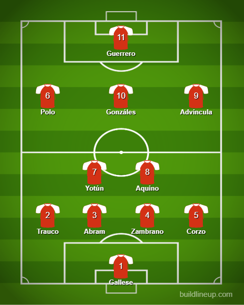 Así fue el planteo inicial de Juan Reynoso. (Imagen: buildlineup.com)