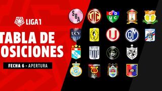Tabla de posiciones de la Liga 1 EN VIVO: resultados mientras se juega la fecha 6 del Torneo Apertura