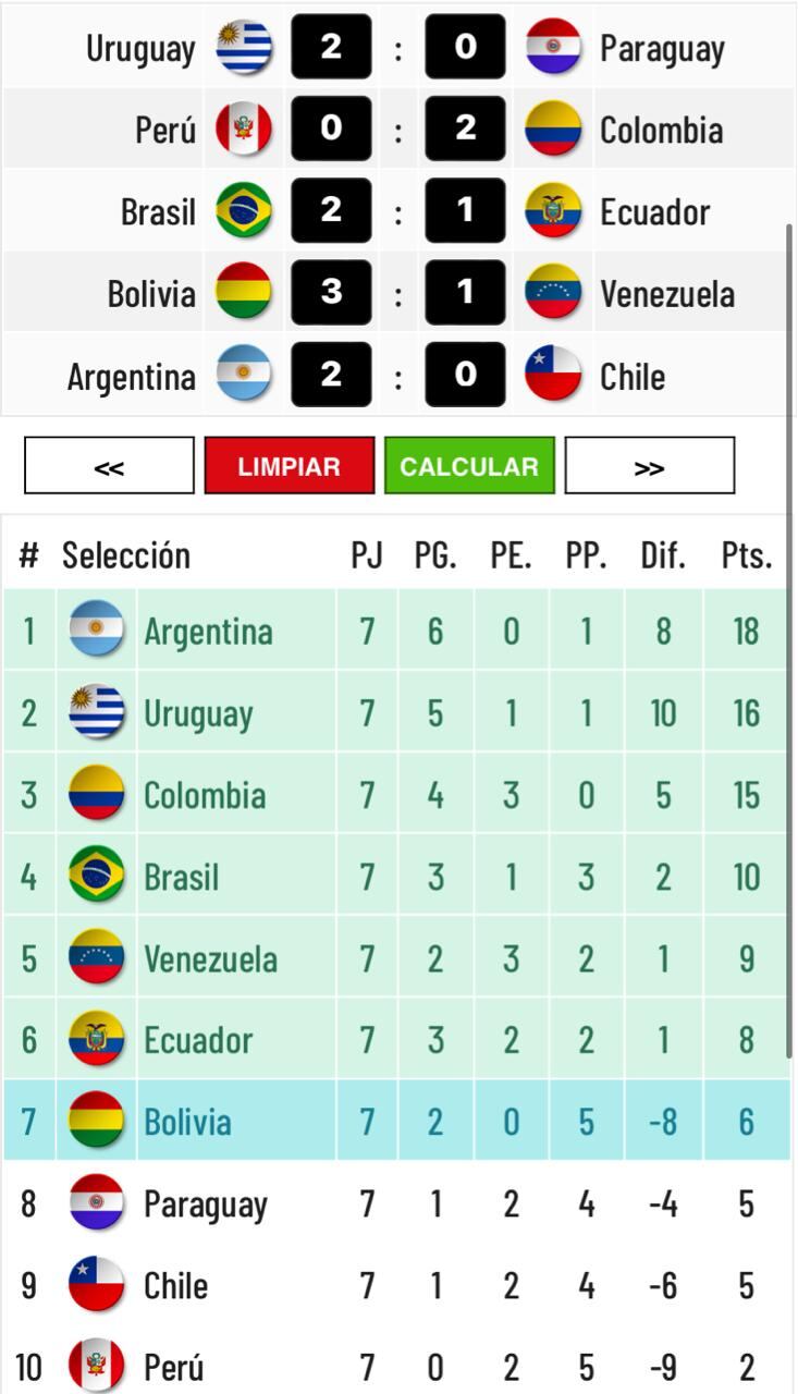 Tentativa con derrota de Perú ante Colombia.