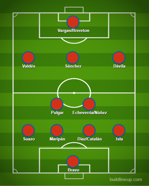 Posible '11' de Chile para enfrentar a Perú por la Copa América.
