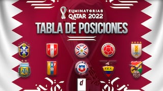Consulta la tabla de posiciones de Eliminatorias Qatar 2022: resultados y clasificación