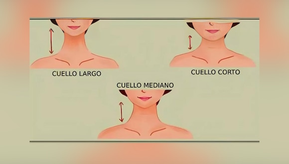 Test visual: conoce si eres una persona independiente según el tamaño ...