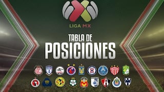 Tabla de posiciones Liga MX: fixture y resultados de la jornada 8 del Torneo Apertura 2017