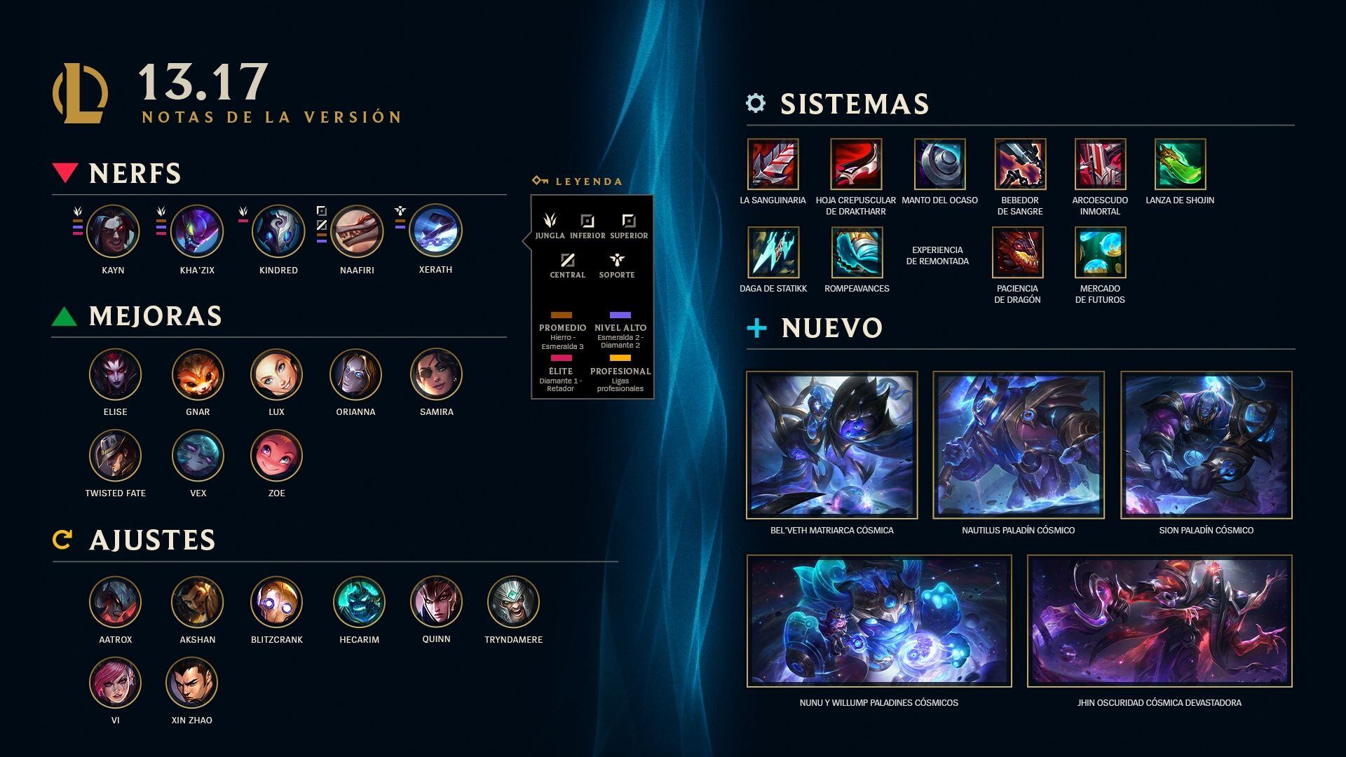 Resumen de los cambios en LoL (Riot Games)