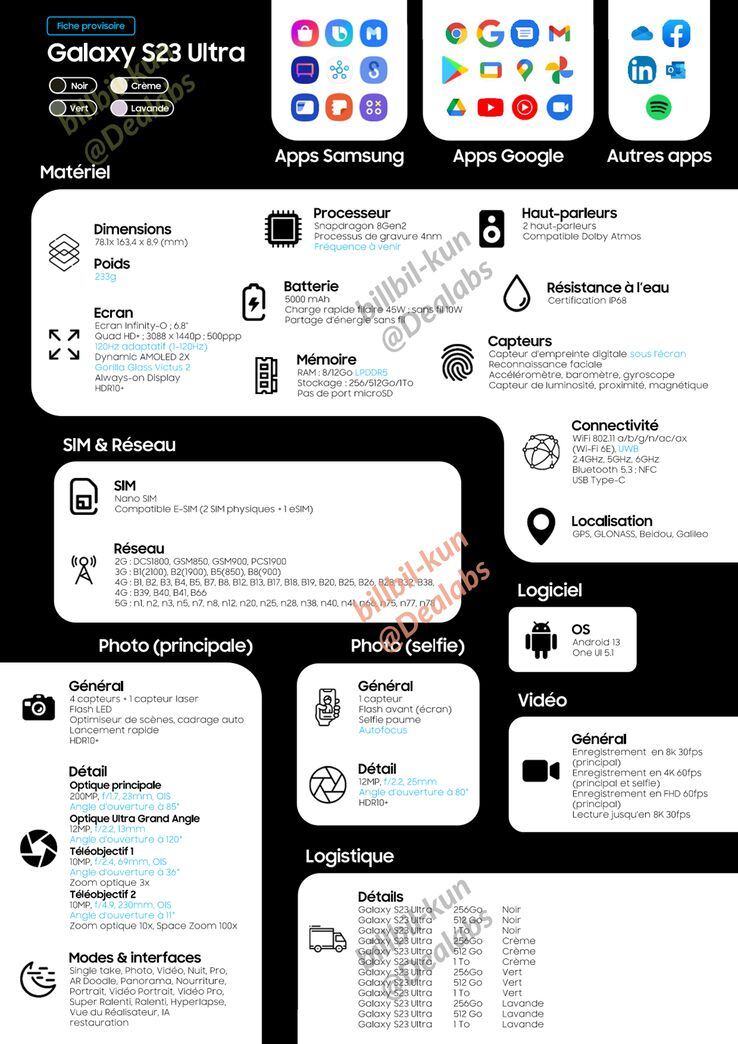 Hoja de especificaciones técnicas del Samsung Galaxy S23 Ultra filtrada en Twitter