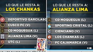 El camino de Alianza Lima y Chankas para ganar el Apertura