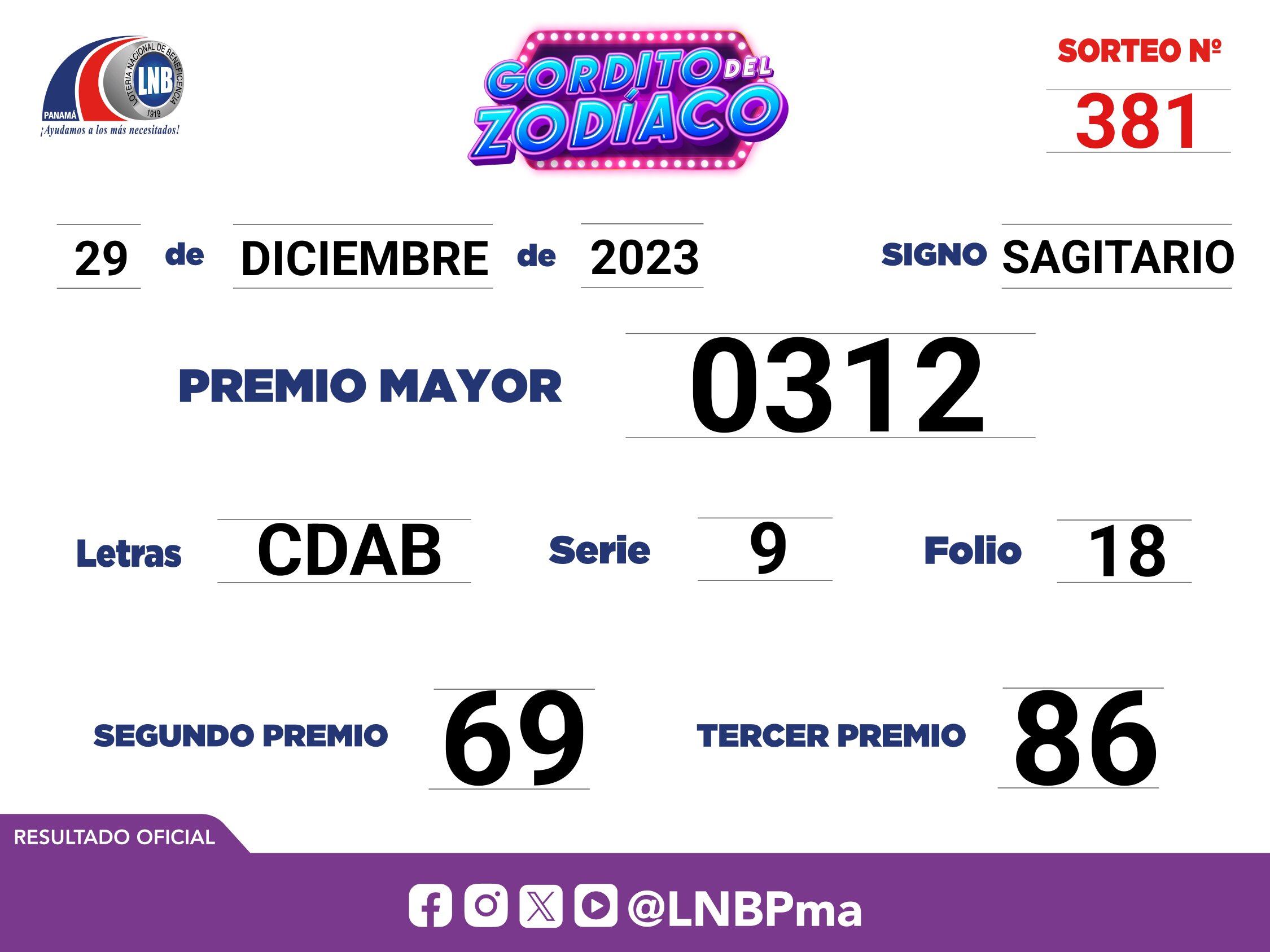 Resultado oficial del sorteo Gordito del Zodíaco, viernes 29 de diciembre de 2023. (Foto: X).