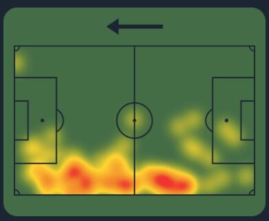 Mapa de calor de Freytes vs. Vallejo. (Captura: Sofascore)