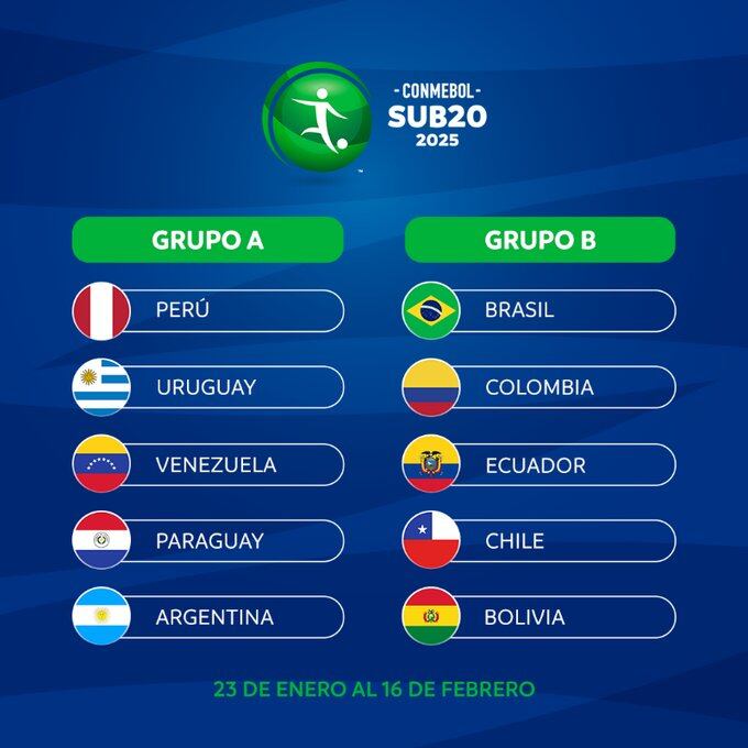 Estos son los grupos del Sudamericano Sub 20 en 2025. (Foto: Conmebol)