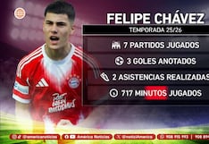 Conoce las estadísticas de Felipe Chávez tras su primera convocatoria