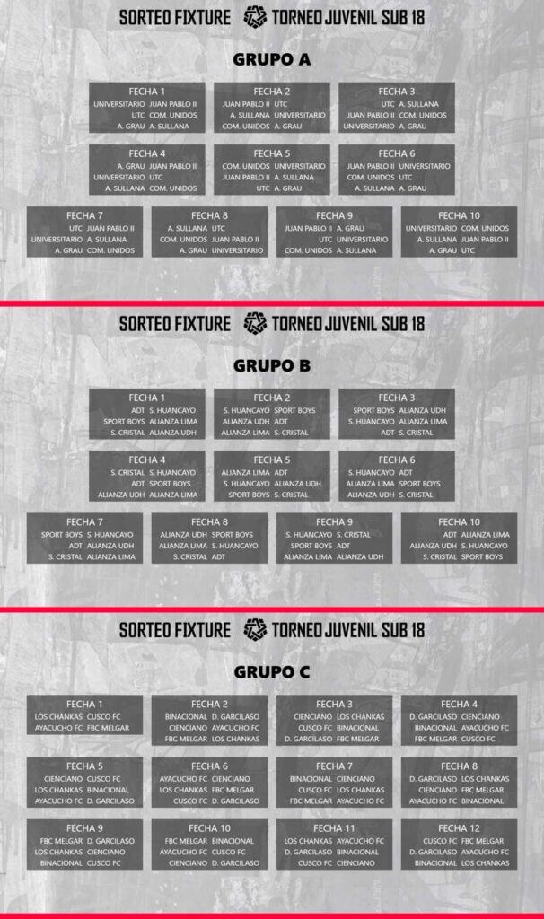 Grupos y fixtures del Torneo Apertura.