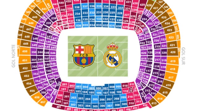 ¿Cuánto le cuesta a un peruano ver el Barcelona-Real Madrid en primera fila?