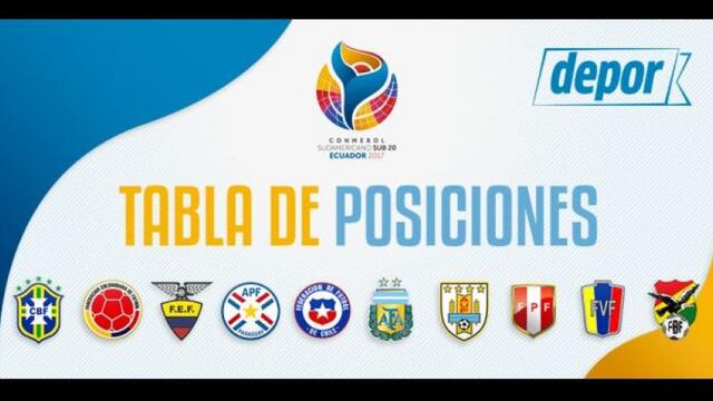 Sudamericano Sub 20: tabla de posiciones y clasificados al hexagonal final
