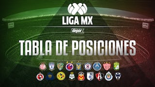 Tabla de posiciones Liga MX: así quedó la tabla de posiciones tras la fecha 15 del Torneo Clausura